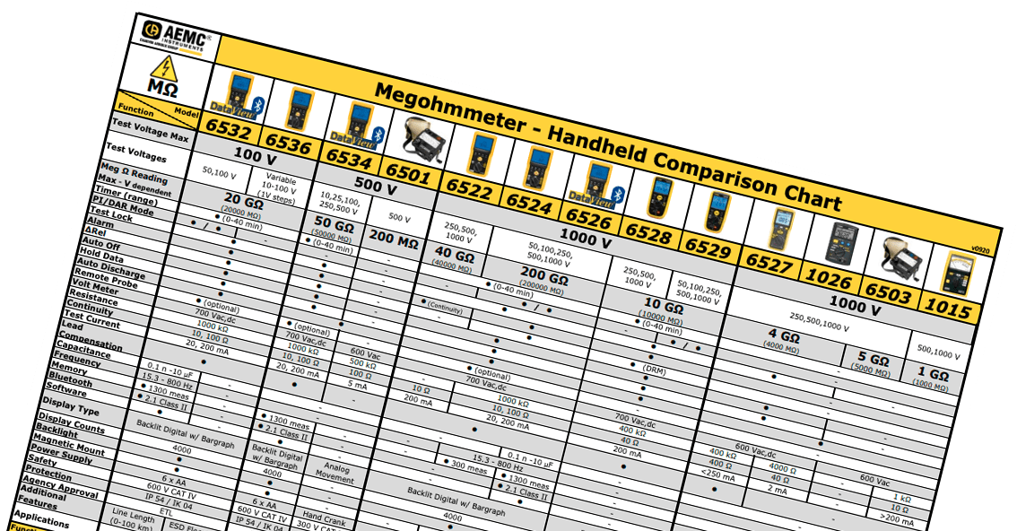 Image de Megohmmeter Comparison Chart
