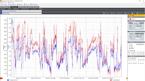 Fluke Energy Analyze Plus: Energy study tab