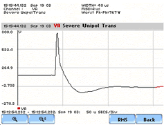 Fast Transient Capture