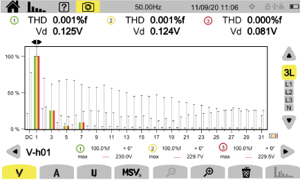 Harmonics and interharmonics