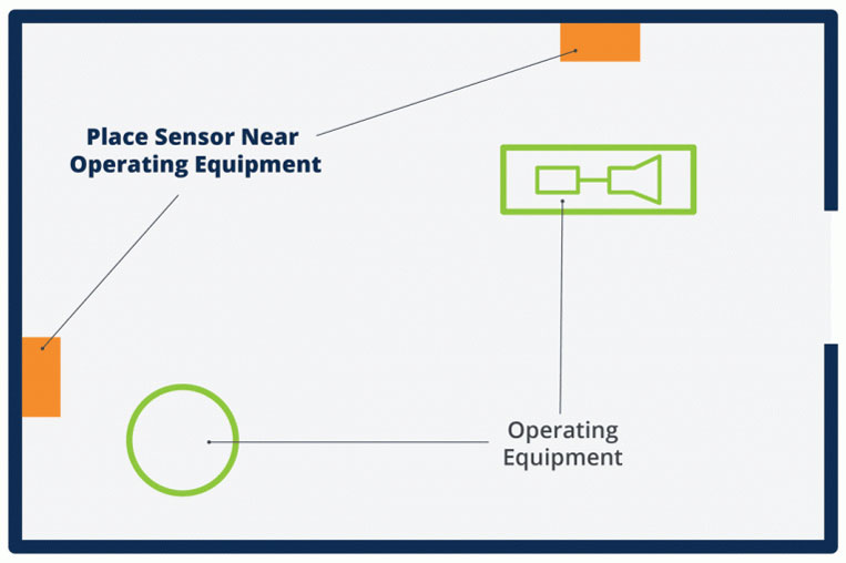 Bacharach fixed gas detection point detection