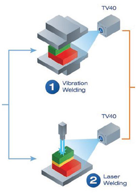 Vibration and Laser welding using the Fluke Process TV40