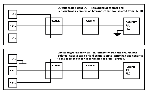 Different methods of connecting your COMM box with the sensing heads