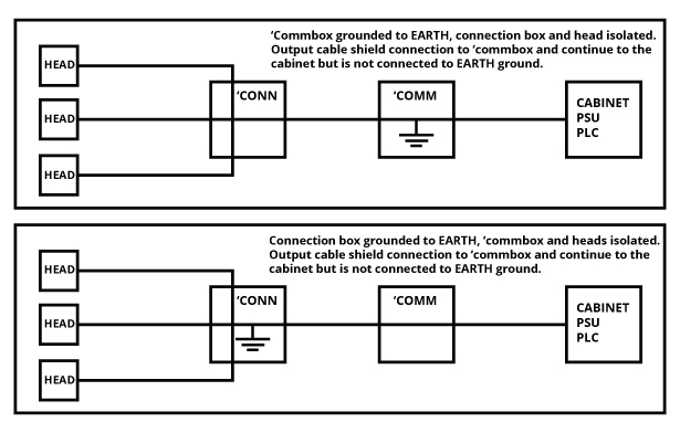 Different methods of connecting your COMM box with the sensing heads