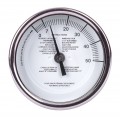 Maple Syrup Thermometers