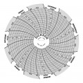 Dickson C056 Replacement Charts, 4&quot;, 7 day, 0 to 500PSI, Box of 60-