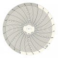 Dickson C180 Diagramme d&#039;enregistrement, 4&amp;quot;, 24 hres., -30 &amp;agrave; 50&amp;deg;C, bo&amp;icirc;te de 60-