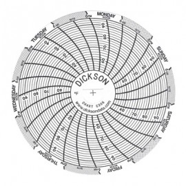 Dickson C306 Diagramme d&#039;enregistrement, 3&amp;quot;, 7 jours, 50 &amp;agrave; 96&amp;deg;F, bo&amp;icirc;te de 60-