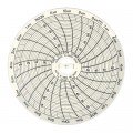 Dickson C319 Replacement Charts, 3&quot;, 24h, 22 to 68&amp;deg;F, Box of 60-