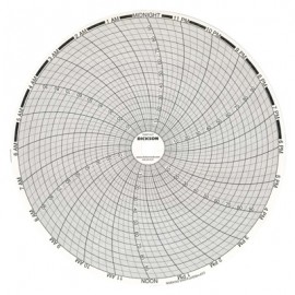 Dickson C407 Replacement Charts, 8", 31 day, 0 to 250&amp;deg;F/C, Box of 60-