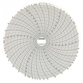 Dickson C409 Diagramme d&#039;enregistrement, 8&amp;quot;, 31 jours, 0 &amp;agrave; 100&amp;deg;F/C, bo&amp;icirc;te de 60-