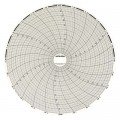 Dickson C411 Diagramme d&#039;enregistrement, 8&amp;quot;, 24 hres., -50 &amp;agrave; 50&amp;deg;F/C, bo&amp;icirc;te de 60-