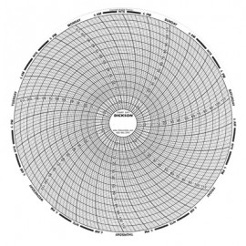 Dickson C417 Replacement Charts, 8&quot;, 7 day, -20 to 120&amp;deg;F, Box of 60-