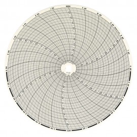 Dickson C435 Chart, 8&amp;quot;-