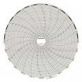 Dickson C450 Replacement Charts, 8&quot;, 7 day, 50 to 150&amp;deg;F/C, Box of 60-