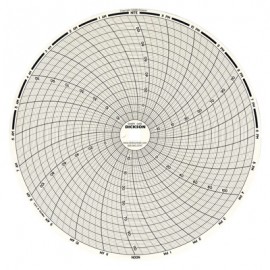 Dickson C480 Replacement Charts, 8&quot;, 31 day, -20 to 120&amp;deg;F, Box of 60-