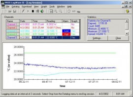 Fluke 9935-S Logiciel LogWare II (utilisateur unique)-