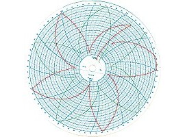 Partlow 215303 Replacement Charts, 12", 24h, 0 to 200, Box of 100-