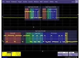 Teledyne LeCroy WS4KHD-AUTO TD Automotive SW Bundle for the WaveSurfer 4000HD series-