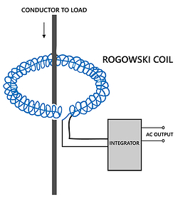 Courant à bobine de Rogowski DENT - ITM Instruments